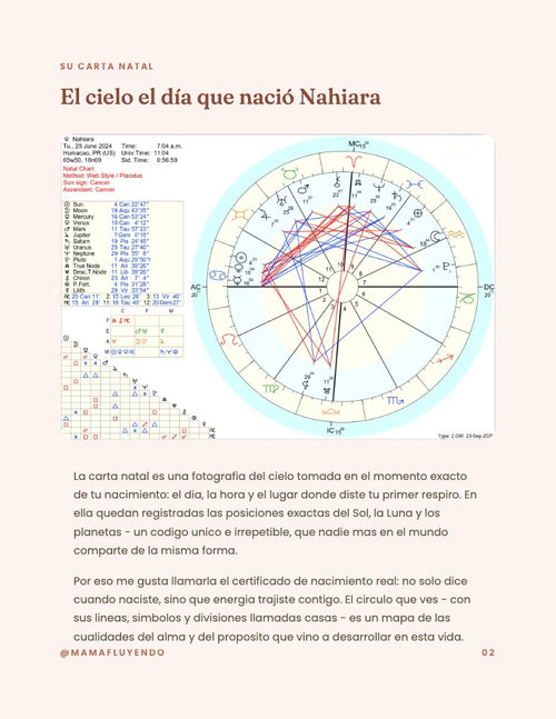 Mapa de Crianza Niñocéntrica