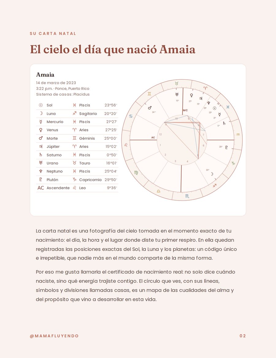 Página de la carta natal del Mapa